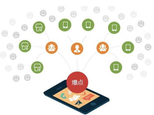 泊头为什么越来越多的企业通过软文营销来引流